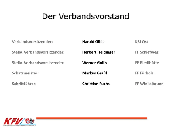 Verbandsvorstand.png